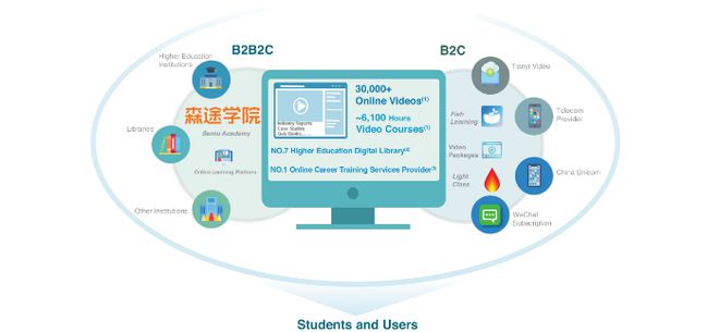 五度赴美IPO，见知教育能否“圆梦”在线教育网络服务？